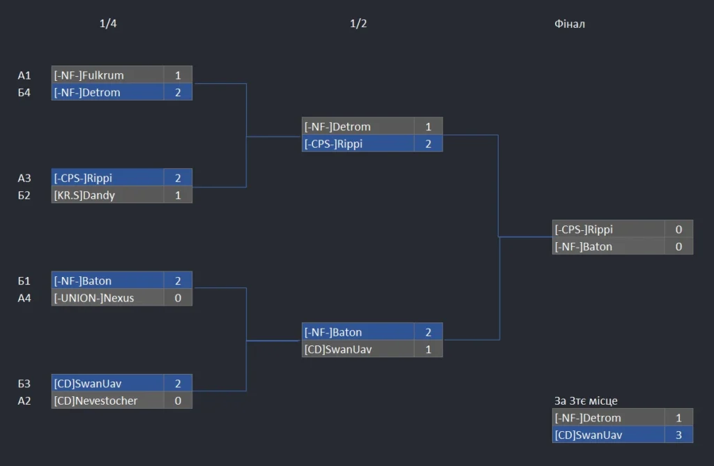  таблиця плей-оф